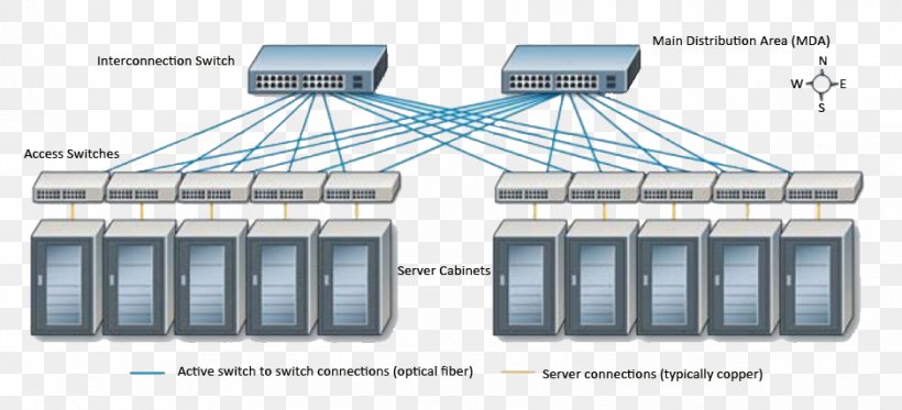 19-inch Rack Network Switch Data Center Wiring Diagram, PNG, 939x428px, 10 Gigabit Ethernet, 19inch Rack, Building, Cisco Nexus Switches, Computer Servers Download Free