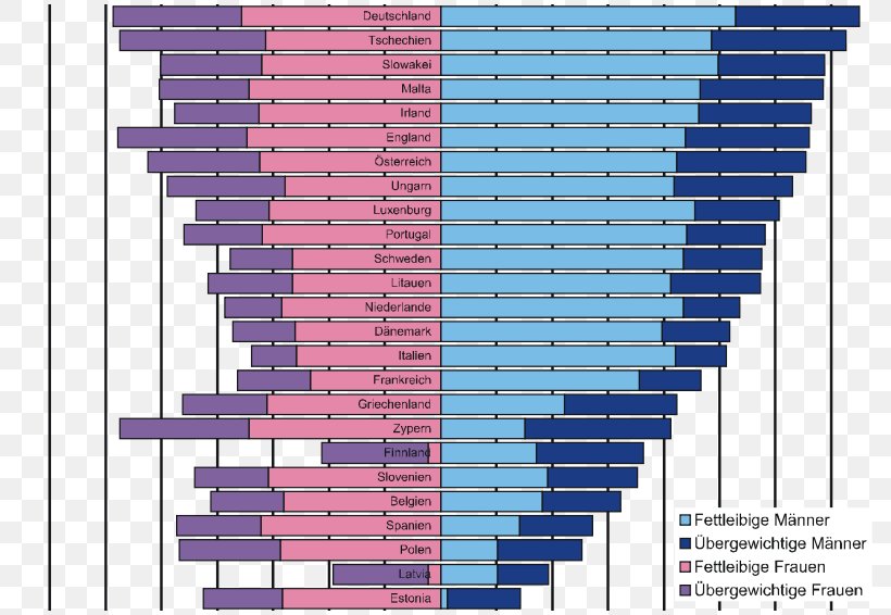 Europe Obesity Overweight Nutrition Gestational Diabetes, PNG, 800x566px, Europe, Area, Diabetes Mellitus, Eating, Elevation Download Free