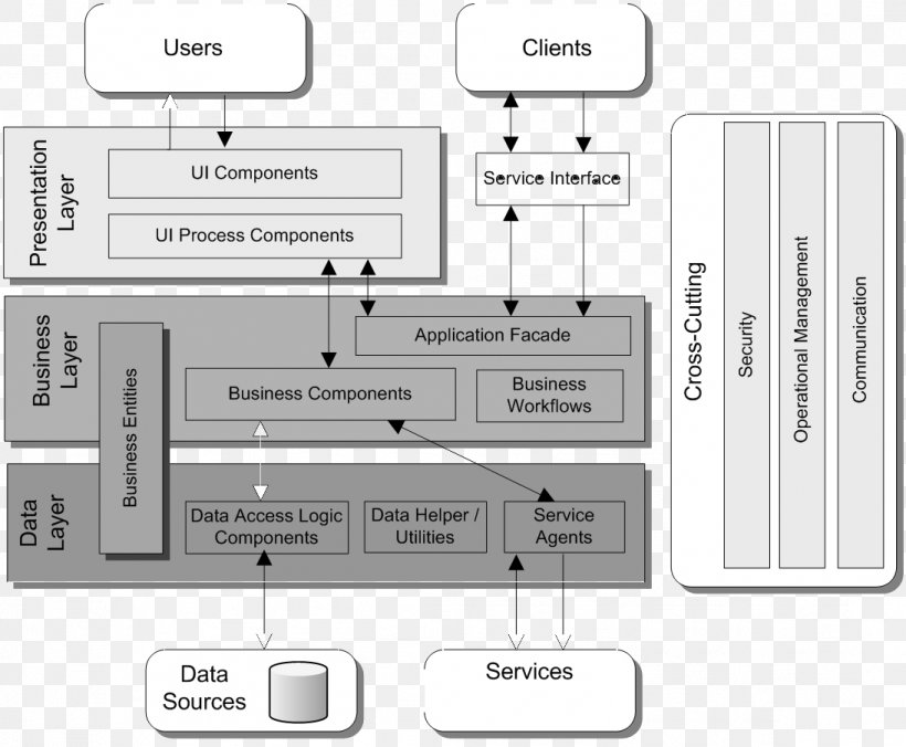 Component Diagram Applications Architecture Document, PNG, 1094x903px, Diagram, Applications Architecture, Architecture, Area, Brand Download Free