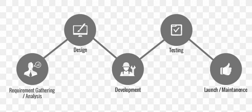 Mobile App Development Application Software Systems Development Life Cycle Software Development, PNG, 876x390px, Mobile App Development, Android, Apache Cordova, Black And White, Brand Download Free