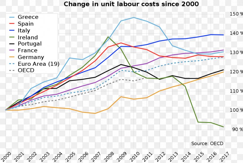 Greek Government-debt Crisis European Debt Crisis Greece Labour Economics, PNG, 1221x820px, Greek Governmentdebt Crisis, Area, Cost, Debt Crisis, Diagram Download Free