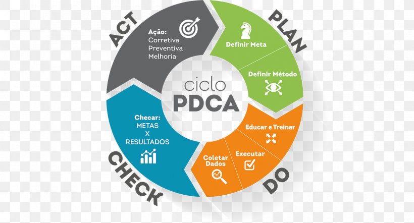 Organization Planning Strategy Outsourcing, PNG, 1200x647px, Organization, Brand, Diagram, Efektiivisyys, Empresa Download Free