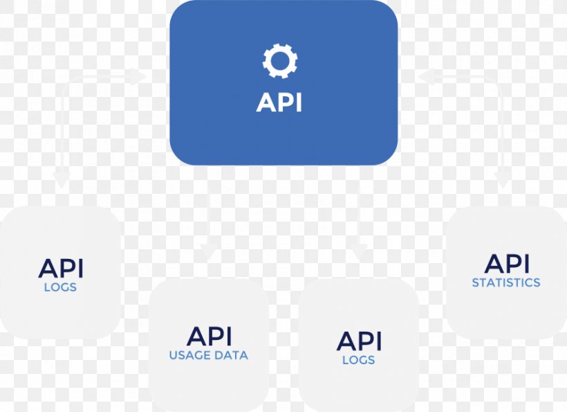 API Management Application Programming Interface Logo Brand Organization, PNG, 890x646px, Api Management, Application Programming Interface, Brand, Communication, Computer Icon Download Free