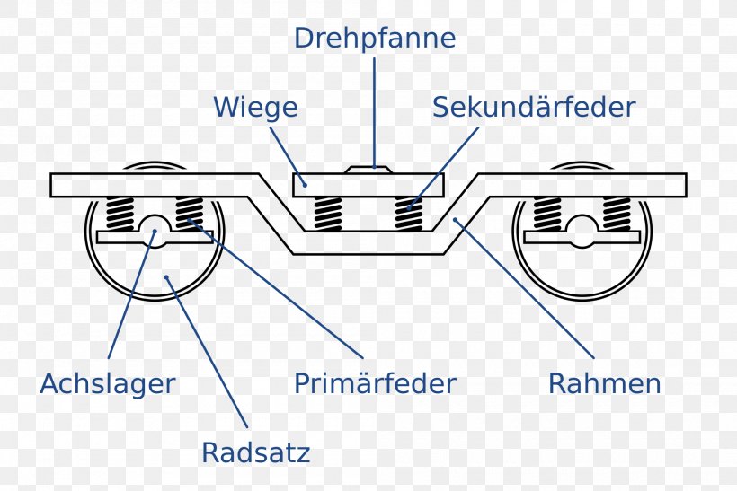 Bogie Train Passenger Car Goods Wagon Rolling Stock, PNG, 2000x1335px, Bogie, Area, Brand, Diagram, Furniture Download Free