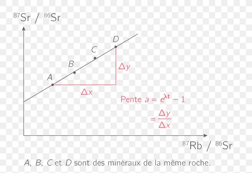 Line Point Angle Document, PNG, 778x564px, Point, Area, Diagram, Document, Number Download Free