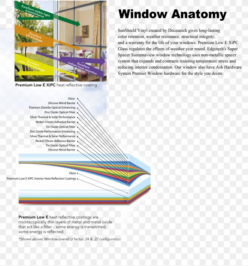 Window Anatomy WordPress Brochure Template, PNG, 2550x2745px, Window, Anatomy, Awning, Brand, Brochure Download Free