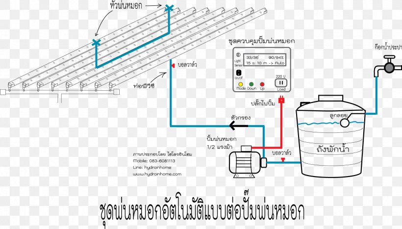 Technology Automation Pressure Valve Engineering, PNG, 2004x1142px, Technology, Area, Auto Part, Automation, Diagram Download Free