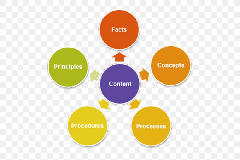 Management Service Process COBIT Information, PNG, 550x545px, Management, Analysis, Brand, Business, Business Analysis Download Free