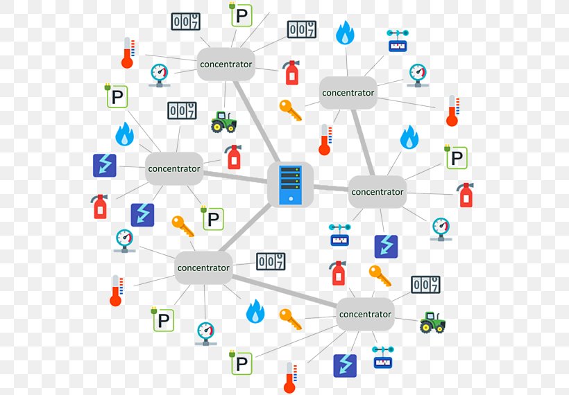 Lorawan Internet Of Things École Nationale Supérieure De L'électronique Et De Ses Applications Technology, PNG, 570x570px, Lorawan, Area, Business Model, Communication, Computer Icon Download Free