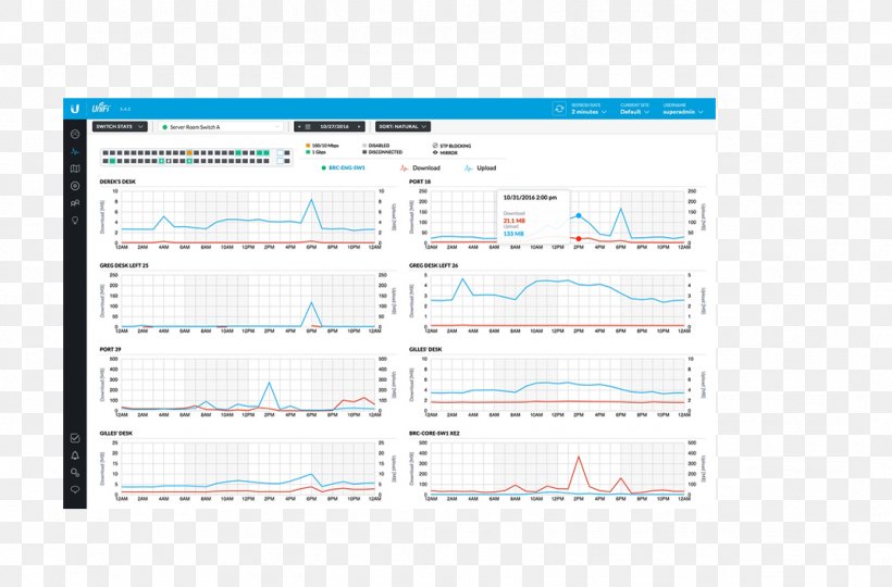 Ubiquiti Networks Computer Network Information Technology Computer Software, PNG, 1072x706px, Ubiquiti Networks, Area, Brand, Computer Network, Computer Software Download Free