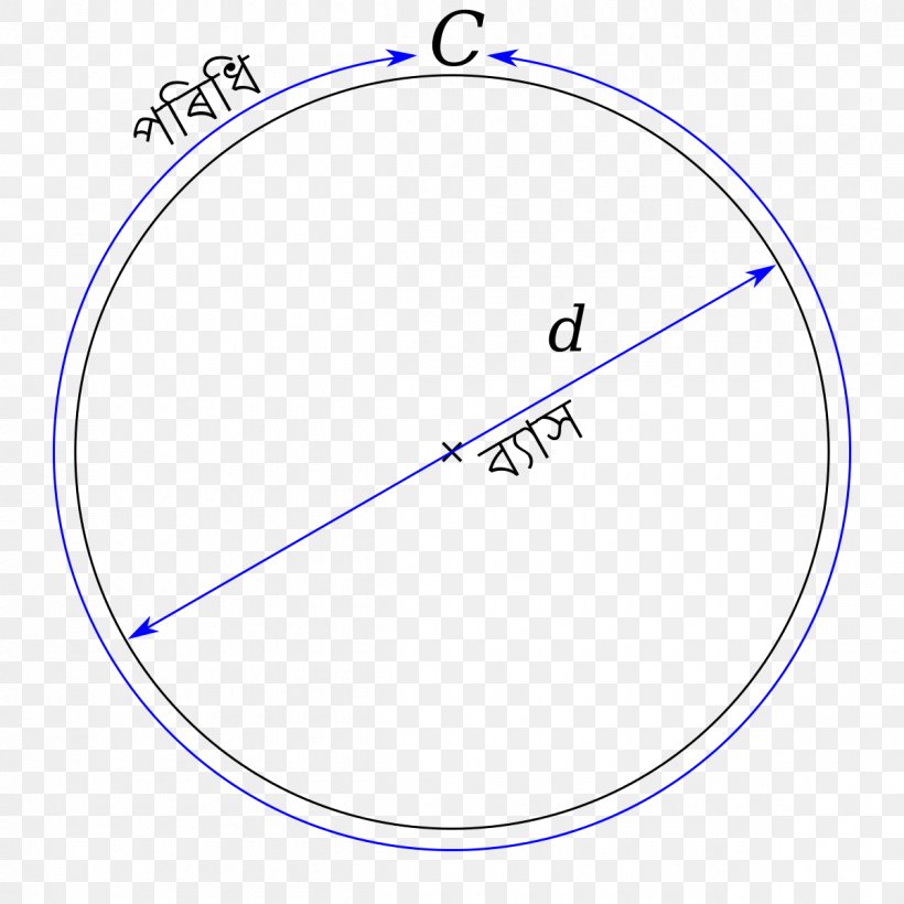 Circle Pi Circumference Mathematics Diameter, PNG, 1200x1200px, Circumference, Approximation, Area, Constant, Diameter Download Free