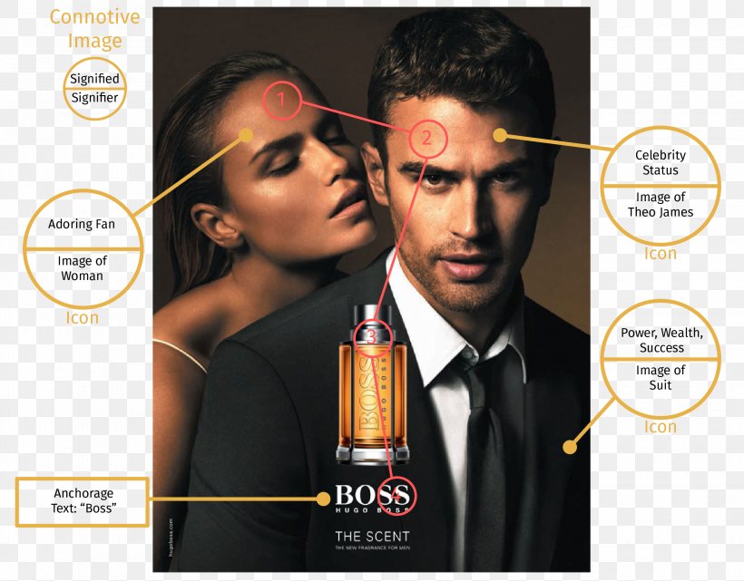 Theo James Anna Ewers Perfume Hugo Boss The Scent Eau De Toilette 8 Ml, PNG, 2480x1940px, Theo James, Actor, Advertising, Anna Ewers, Brand Download Free