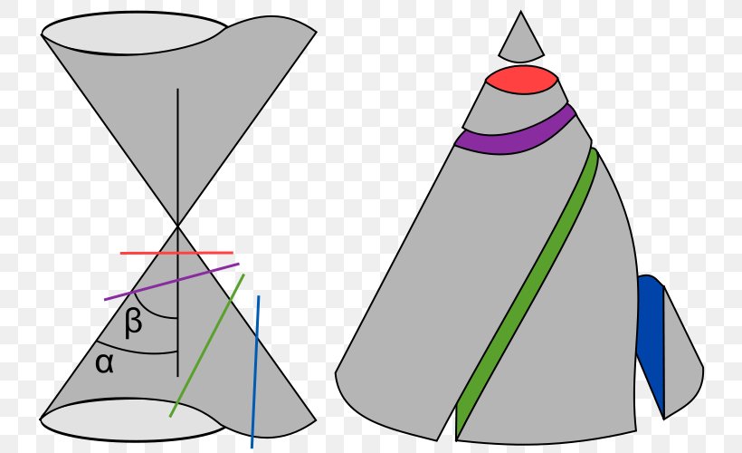 Conic Section Curve Cone Geometry Line, PNG, 800x500px, Conic Section, Cone, Cross Section, Curve, Diagram Download Free