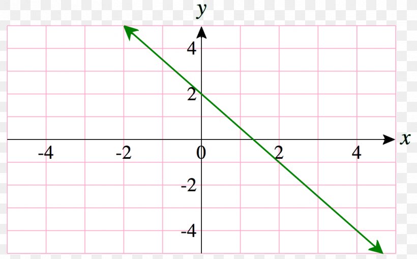 Point Line Cartesian Coordinate System Graph Of A Function, PNG, 1039x646px, Point, Area, Cartesian Coordinate System, Chart, Coordinate System Download Free