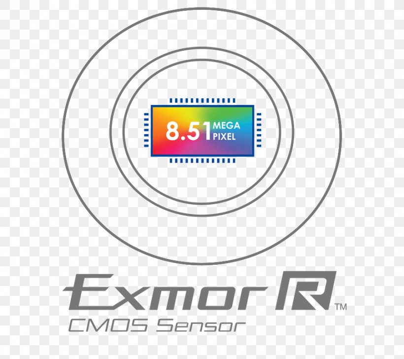 Cyber-shot Exmor R Video Cameras Bionz, PNG, 900x800px, 4k Resolution, Cybershot, Active Pixel Sensor, Area, Bionz Download Free