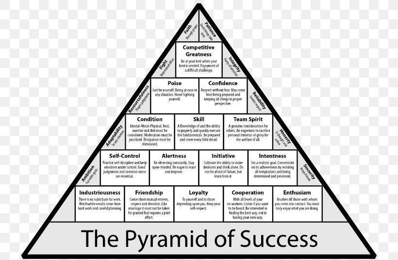 UCLA Bruins Men's Basketball NCAA Men's Division I Basketball Tournament The Pyramid Of Success: Championship Philosophies And Techniques On Winning Basketball Coach Sport, PNG, 746x536px, Basketball Coach, Area, Basketball, Black And White, Coach Download Free