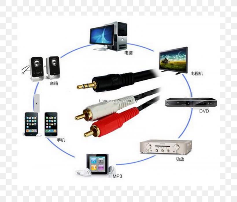 Electrical Cable RCA Connector Stereophonic Sound Adapter Phone Connector, PNG, 700x700px, Electrical Cable, Adapter, Audio Signal, Cable, Composite Video Download Free