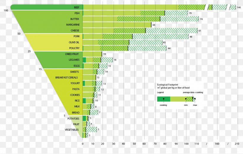 Food Pyramid Environment Ecological Footprint Sustainability, PNG, 1919x1221px, Food, Area, Carbon Footprint, Diagram, Diet Download Free