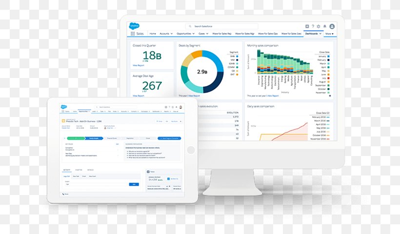 Organization Salesforce.com Customer Relationship Management HubSpot, Inc., PNG, 720x480px, Organization, Area, Brand, Computer Icon, Computer Program Download Free