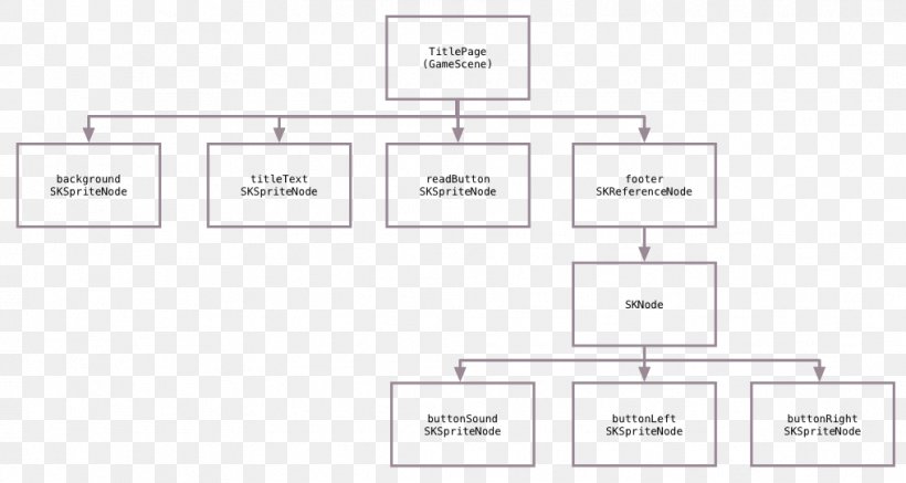 Document Line Angle, PNG, 1017x542px, Document, Area, Brand, Diagram, Material Download Free