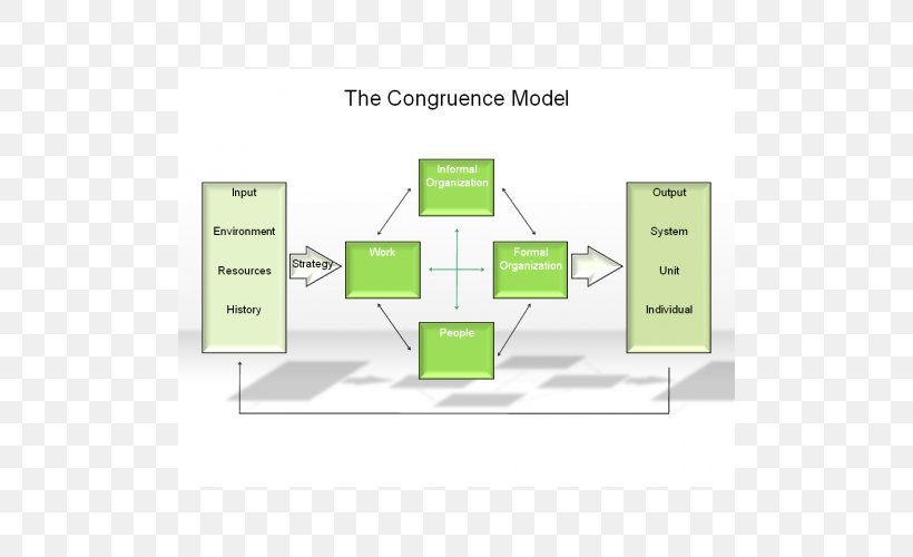 Organization MySQLi Communication Congruence, PNG, 500x500px, Organization, Area, Brand, Communication, Conceptual Model Download Free