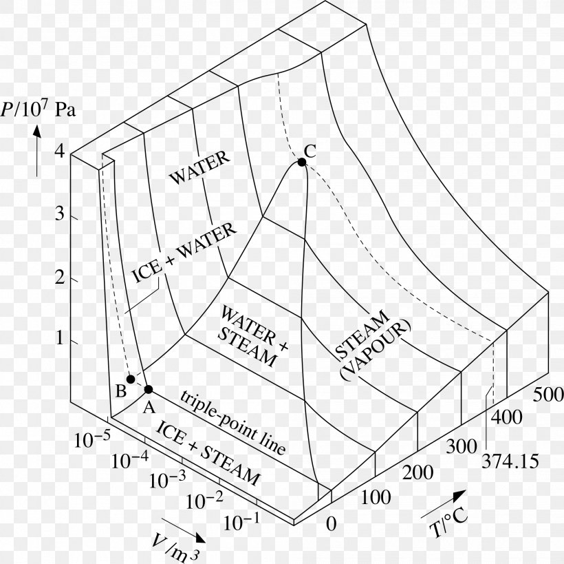 Phase Diagram Drawing /m/02csf, PNG, 1977x1976px, Diagram, Area, Artwork, Black And White, Drawing Download Free