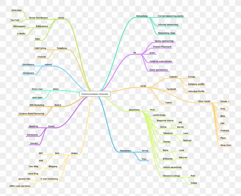 Diagram Line Organism, PNG, 1600x1303px, Diagram, Area, Map, Organism, Text Download Free