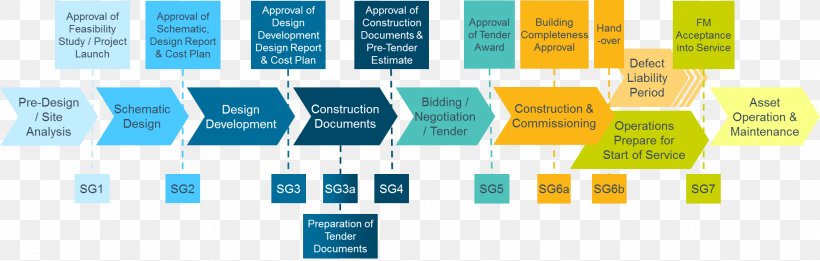 Project Management Implementation Plan, PNG, 1967x627px, Project, Architectural Engineering, Brand, Diagram, Document Download Free