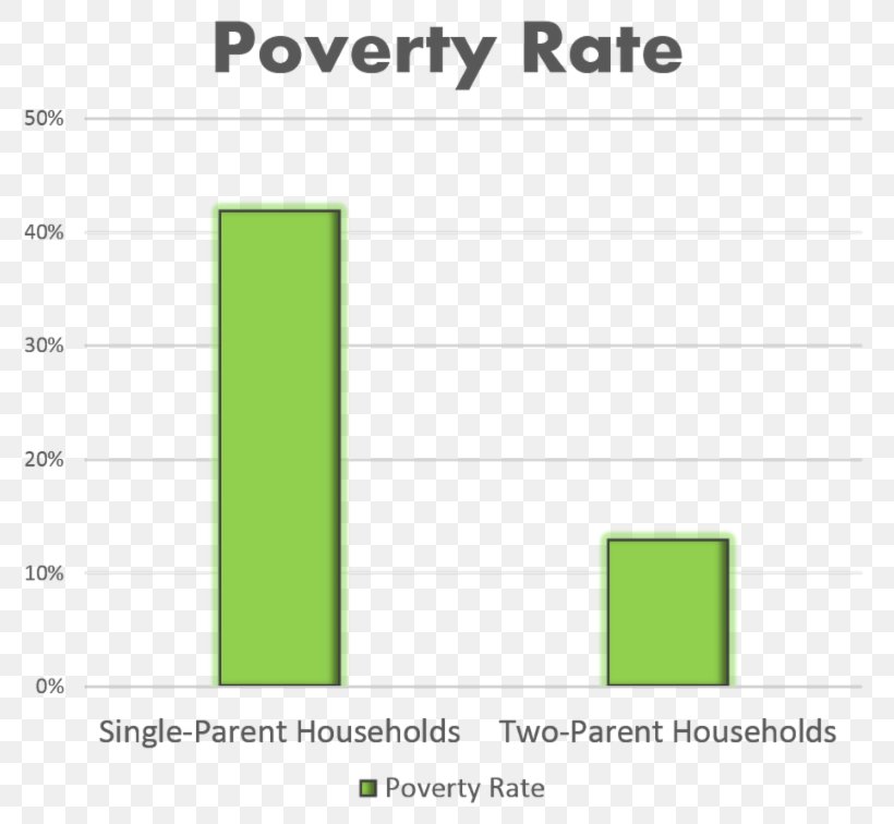 Child Family Father Unemployment Poverty, PNG, 800x756px, Child, Area, Brand, Crime, Diagram Download Free