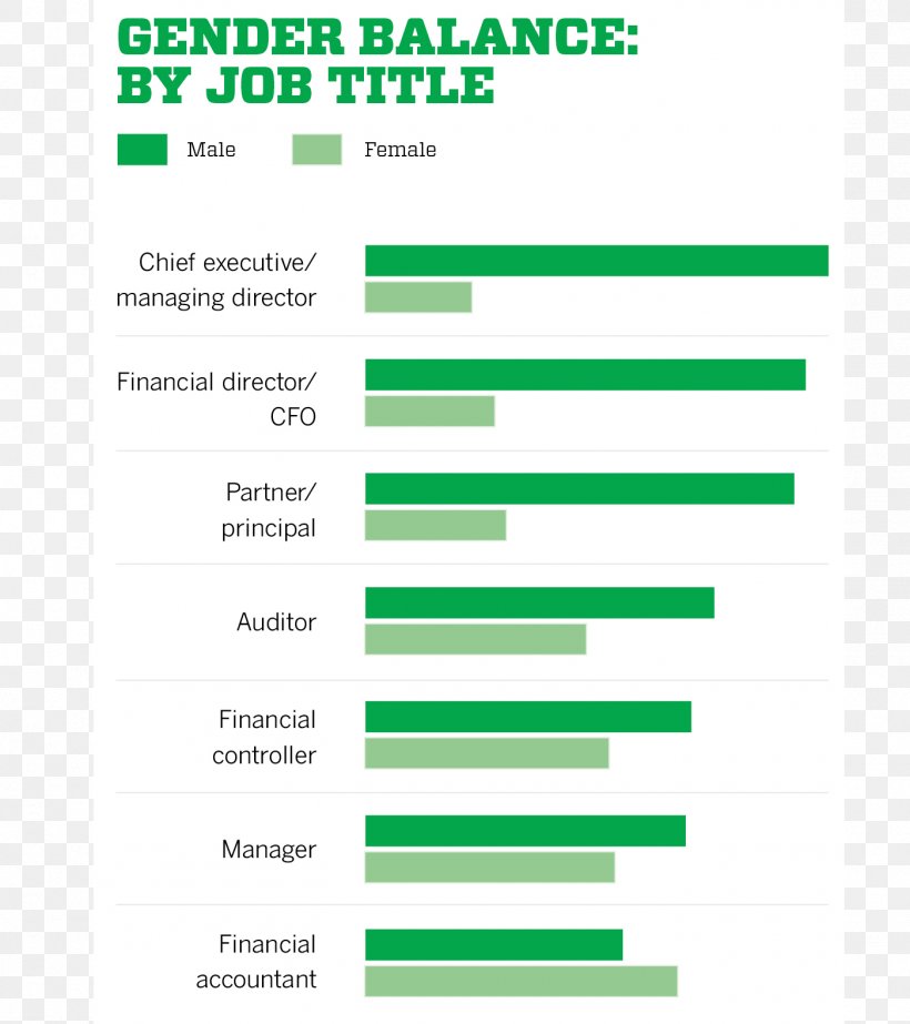 Salary Survey Organization Gender Equality Gender Pay Gap, PNG, 1400x1577px, Salary Survey, Area, Brand, Diagram, Document Download Free