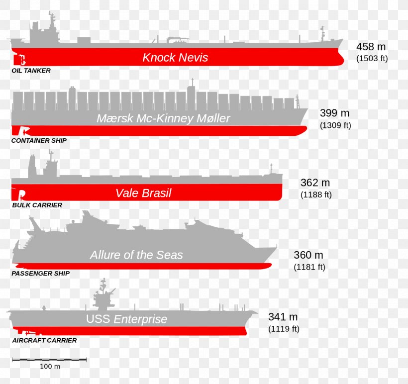 Seawise Giant Ship Oil Tanker Deadweight Tonnage, PNG, 1200x1130px, Seawise Giant, Aircraft Carrier, Area, Brand, Bulk Carrier Download Free