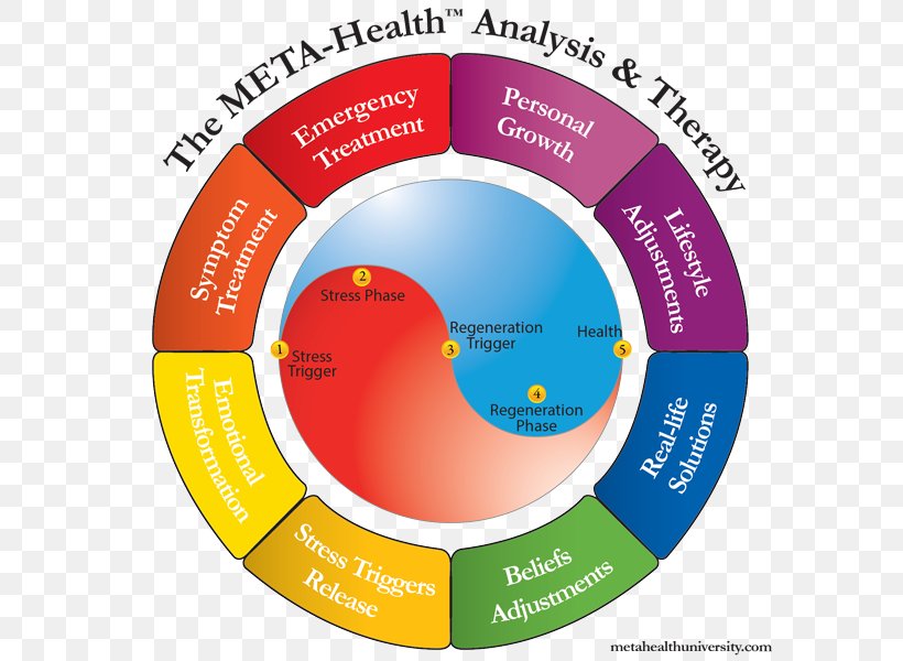 Health Care Medicine Health Integrated Health Professional, PNG, 600x600px, Health, Area, Brand, Chronic Condition, Coaching Download Free