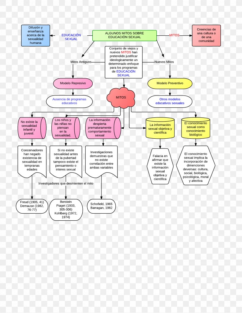 Paper Line Organization Pattern, PNG, 1360x1760px, Paper, Area, Communication, Diagram, Material Download Free