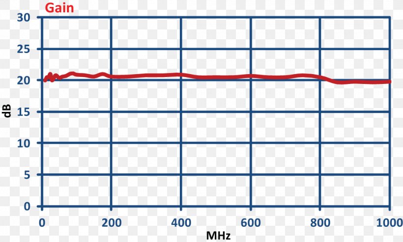 Altenberg Cínovec Noise System Acoustics, PNG, 1107x666px, Noise, Acoustics, Area, Blue, Diagram Download Free