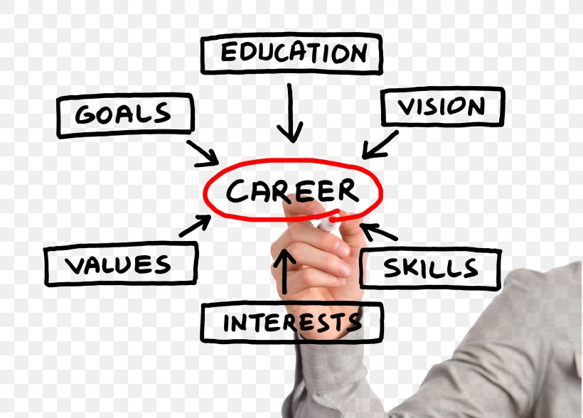 Career Counseling Education Student Career Development, PNG, 816x588px, Career Counseling, Aptitude, Area, Arm, Brand Download Free