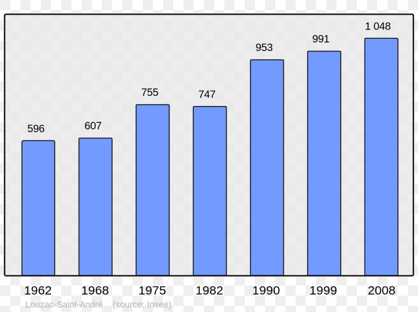 Aragon Population Aubertin Aubagne Census, PNG, 1024x765px, Aragon, Area, Aubagne, Aude, Blue Download Free