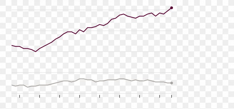 Line Point Angle, PNG, 1200x560px, Point, Area, Diagram, Pink, Plot Download Free