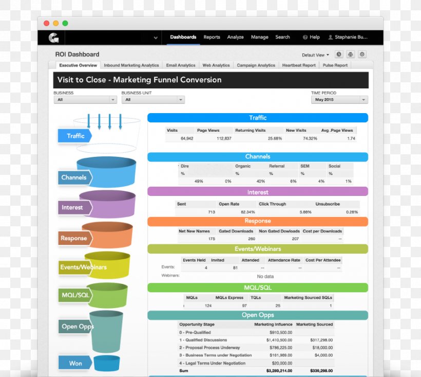 Web Page Computer Program Screenshot Line, PNG, 905x810px, Web Page, Area, Brand, Computer, Computer Program Download Free