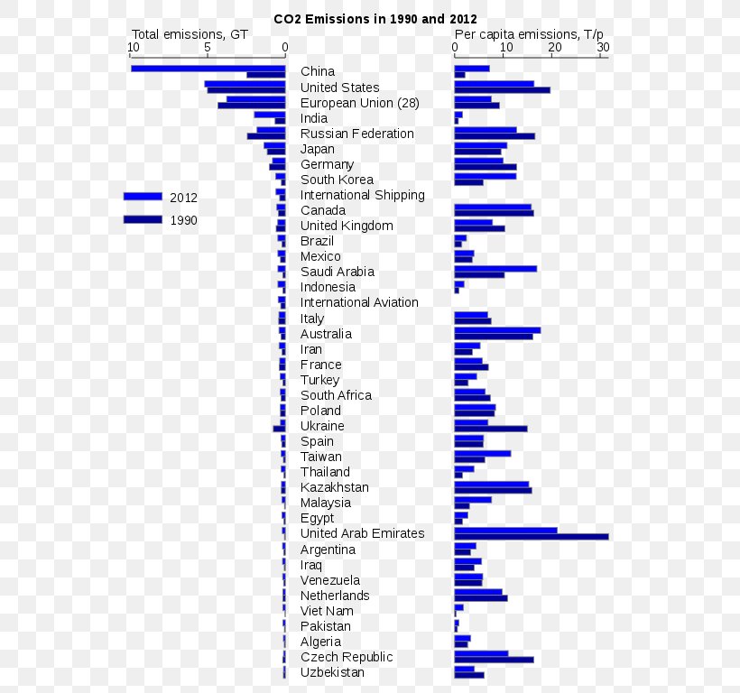 2015 United Nations Climate Change Conference Carbon Dioxide Carbon Footprint Global Warming Émission De Dioxyde De Carbone, PNG, 580x768px, Carbon Dioxide, Area, Atmosphere Of Earth, Carbon, Carbon Footprint Download Free