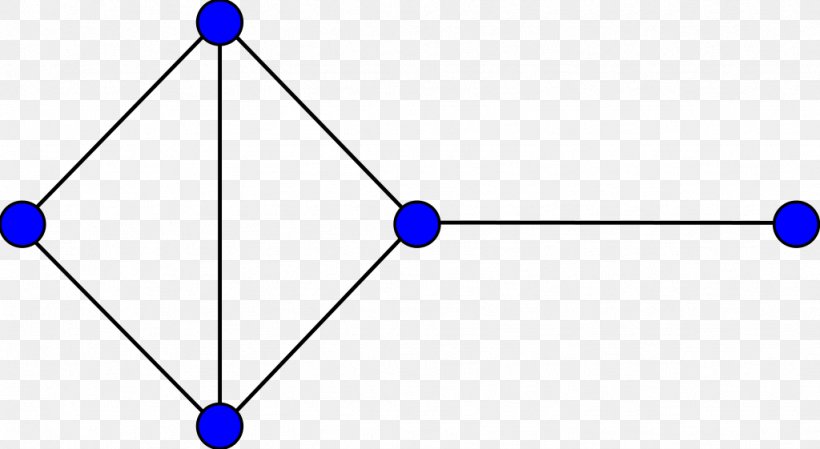 Complete Graph Vertex Graph Theory Directed Graph, PNG, 1024x561px, Complete Graph, Area, Aresta, Blue, Body Jewelry Download Free
