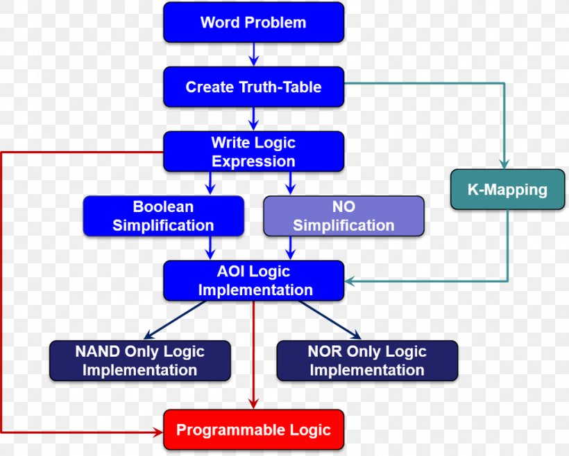 Line Organization Angle Diagram Brand, PNG, 996x800px, Organization, Area, Brand, Diagram, Learning Download Free