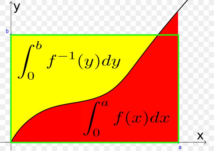 Young's Inequality For Products Legendre Transformation Mathematics Inequation Mathematical Optimization, PNG, 1052x744px, Watercolor, Cartoon, Flower, Frame, Heart Download Free