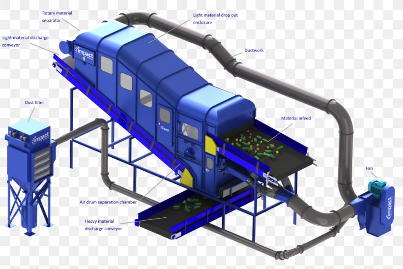 株式会社リョーシン Mixed Waste 破砕機 Paper Shredder Engineering, PNG, 1000x668px, Mixed Waste, Crusher, Economic Efficiency, Engineering, Knife Download Free