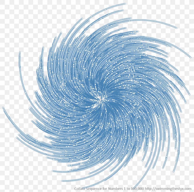 Collatz Conjecture Mathematics Theorem Sequence, PNG, 1020x1008px, Collatz Conjecture, Blue, Close Up, Conjecture, Feather Download Free