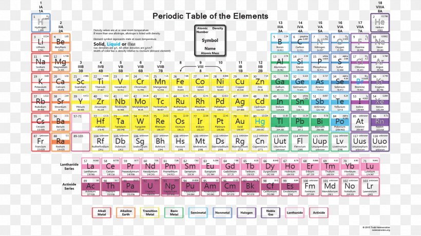 Periodic Table Density Chemical Element Atomic Number, PNG, 1920x1080px, Periodic Table, Aluminium, Area, Atomic Number, Block Download Free