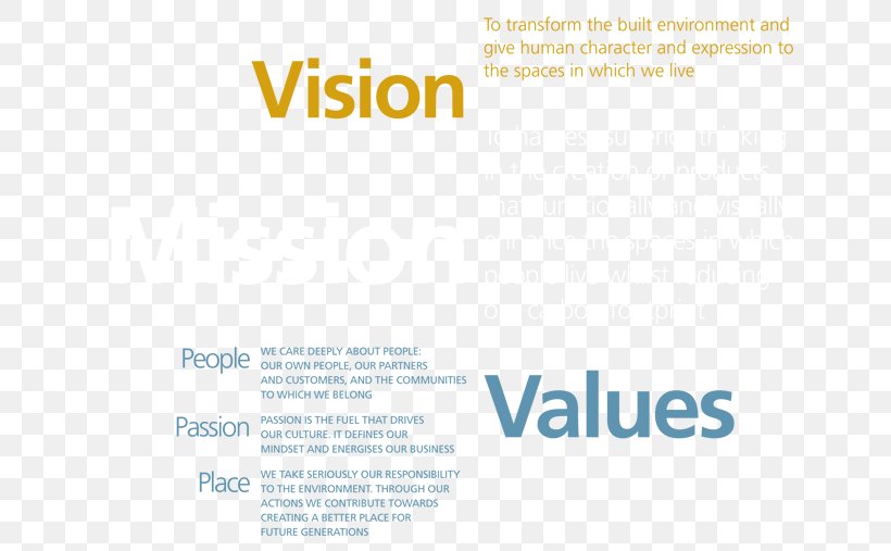 Vision Statement Mission Statement Business Company Management, PNG, 728x507px, Vision Statement, Area, Brand, Business, Company Download Free