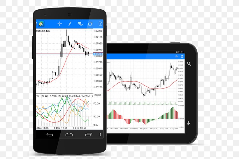 Smartphone MetaTrader 4 Foreign Exchange Market Electronic Trading Platform Technical Analysis, PNG, 633x546px, Smartphone, Android, Area, Binary Option, Brand Download Free