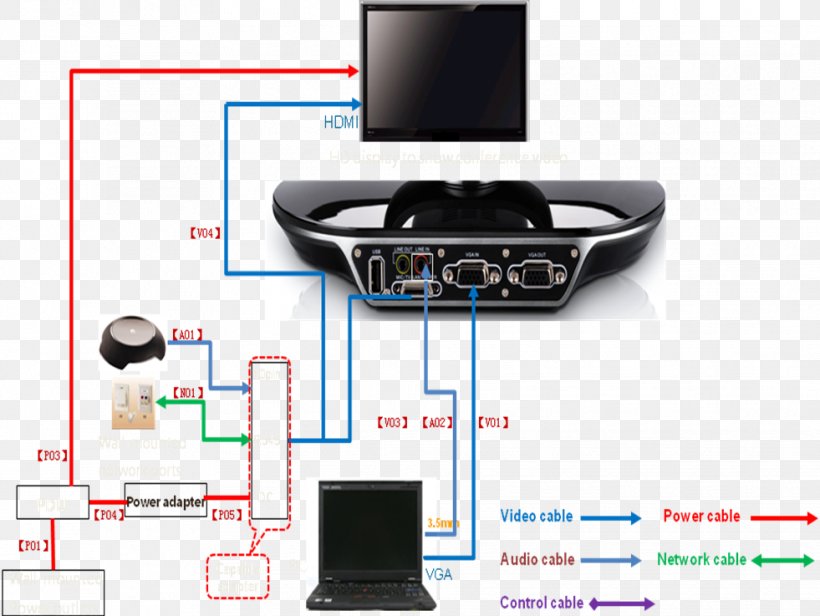 Huawei Output Device Electrical Connector Electrical Cable Customer Service, PNG, 981x737px, Huawei, Cable Internet Access, Computer Network, Customer Review, Customer Service Download Free