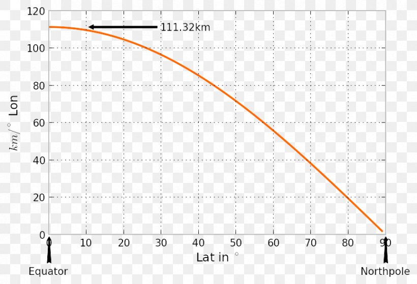 Line Diagram Angle Plot, PNG, 864x590px, Diagram, Area, Plot, Symmetry, Text Download Free