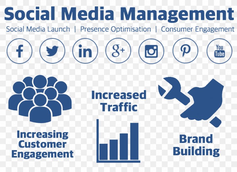 Brand Logo Service Social Media Design, PNG, 960x700px, Brand, Area, Blue, Business, Communication Download Free